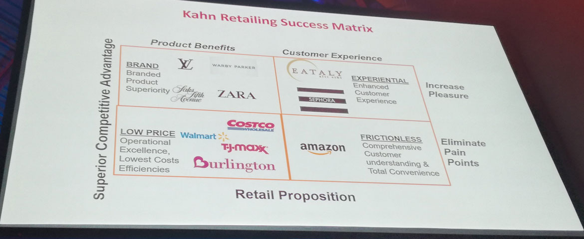 Barbara Kahn Retailing Success Matrix