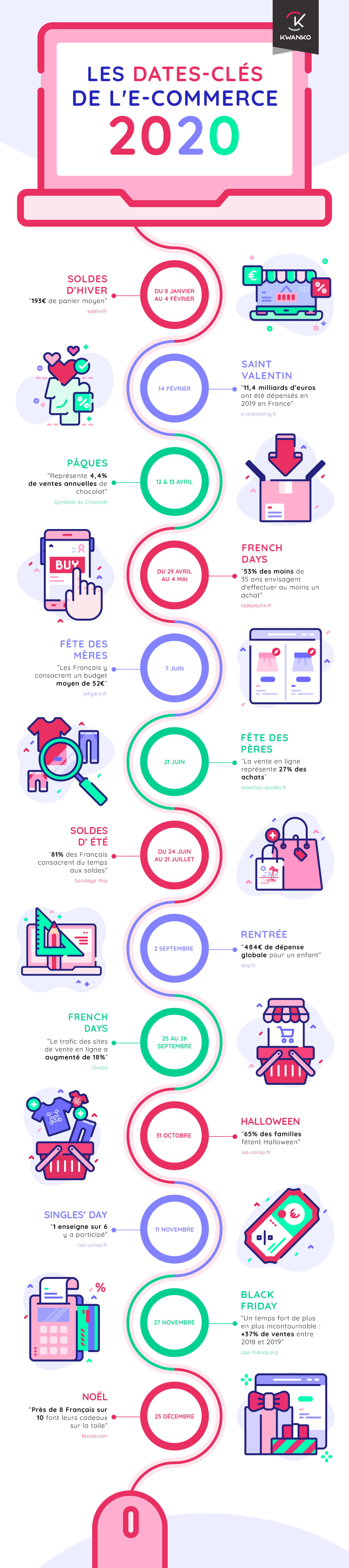 Dates-clés-2020