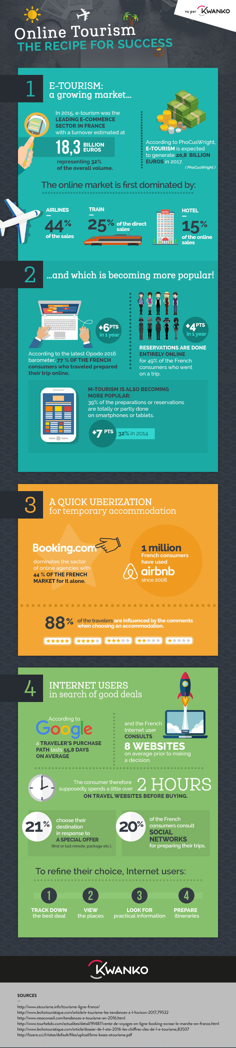 Online Tourism Infographic