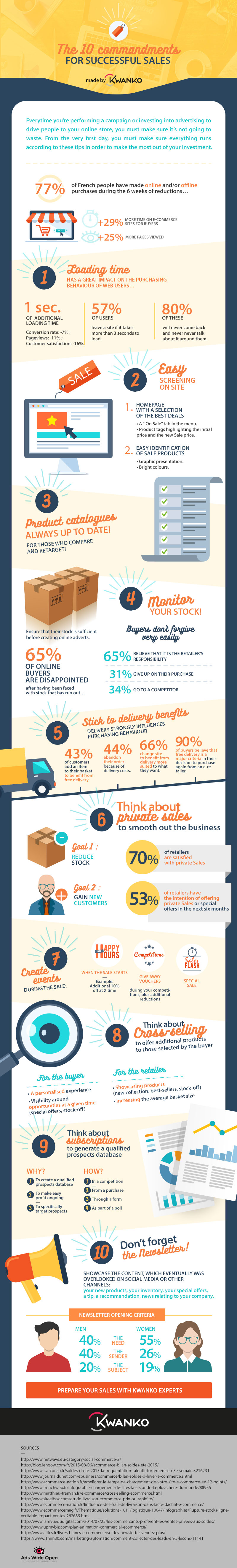 Successful Sales for E-commerce Infographic